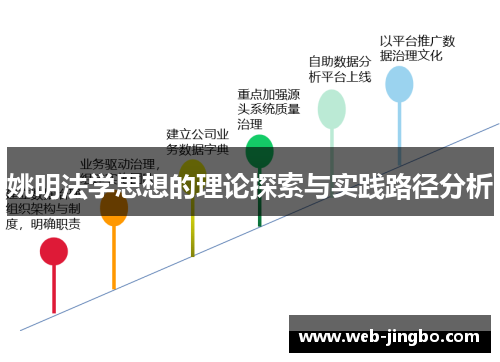 姚明法学思想的理论探索与实践路径分析